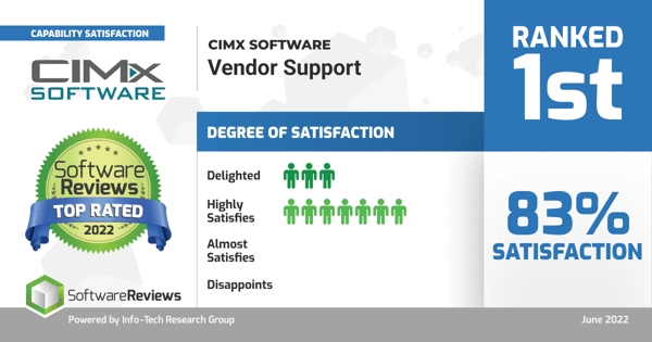 CIMx - ITRG Vendor Support Ranking