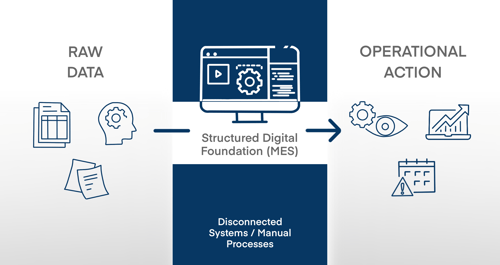 2026-CIMx_FromDatatoAction_Image1