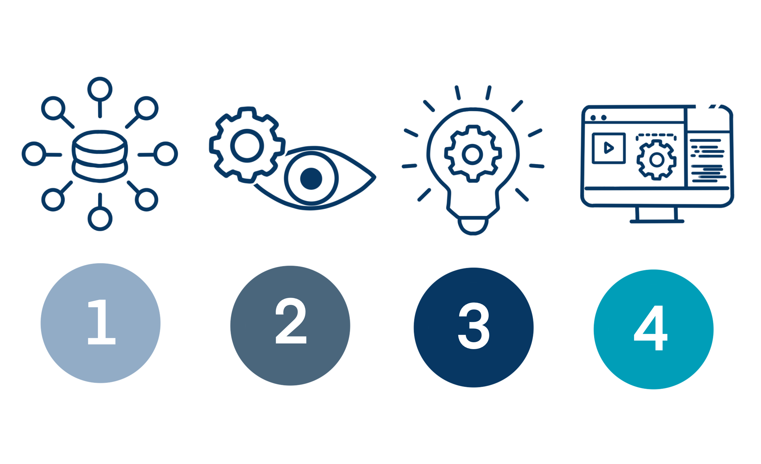 data driven decisions