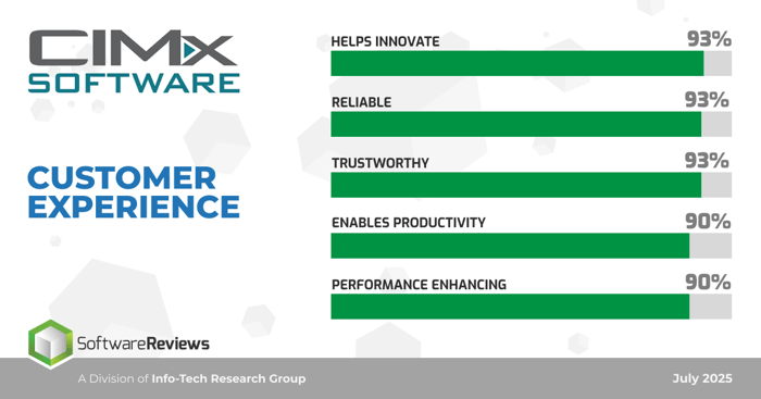 CIMx - Customer Experience