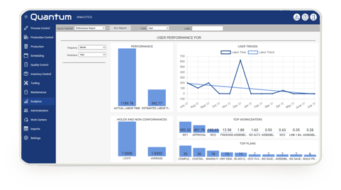 Quantum production insights