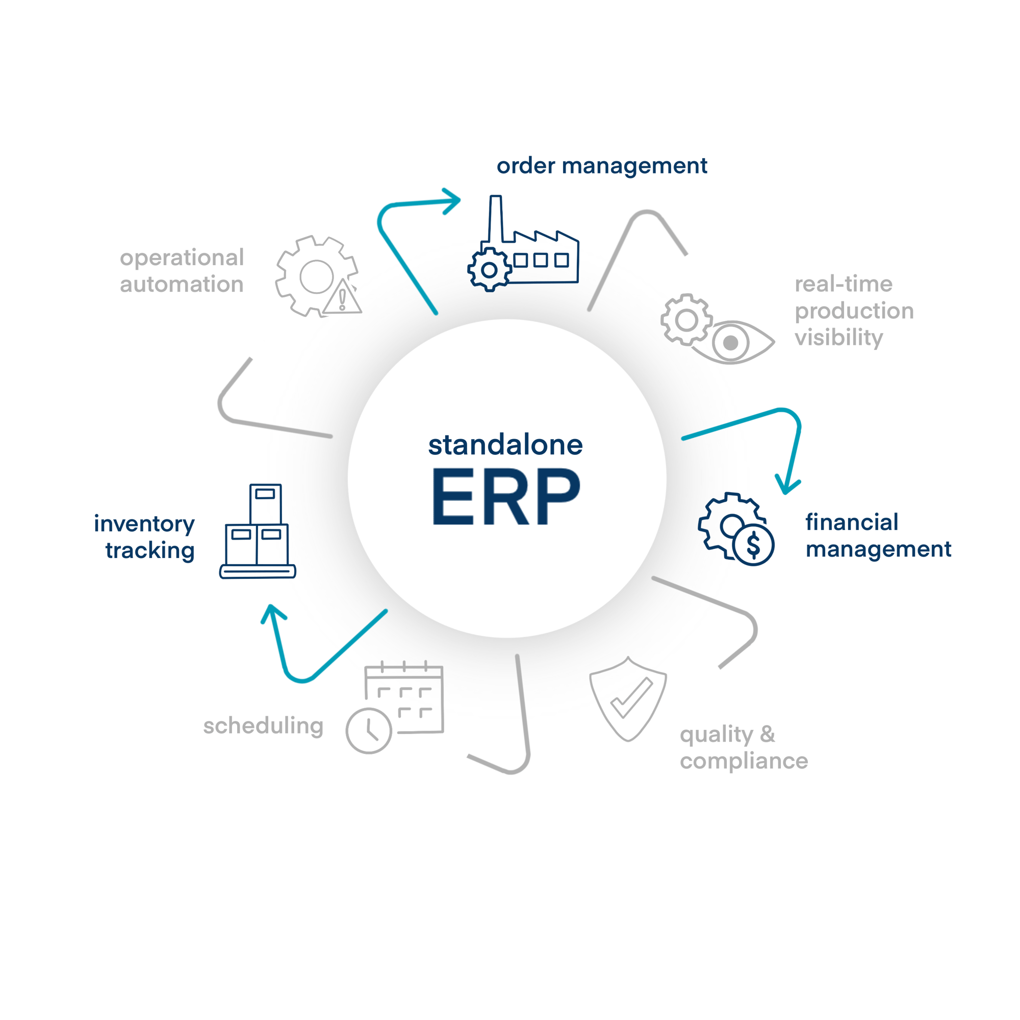 ERP