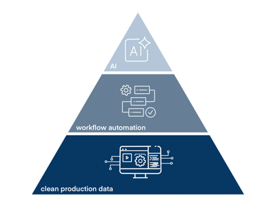 clean production data is the foundation clean production data is the foundation