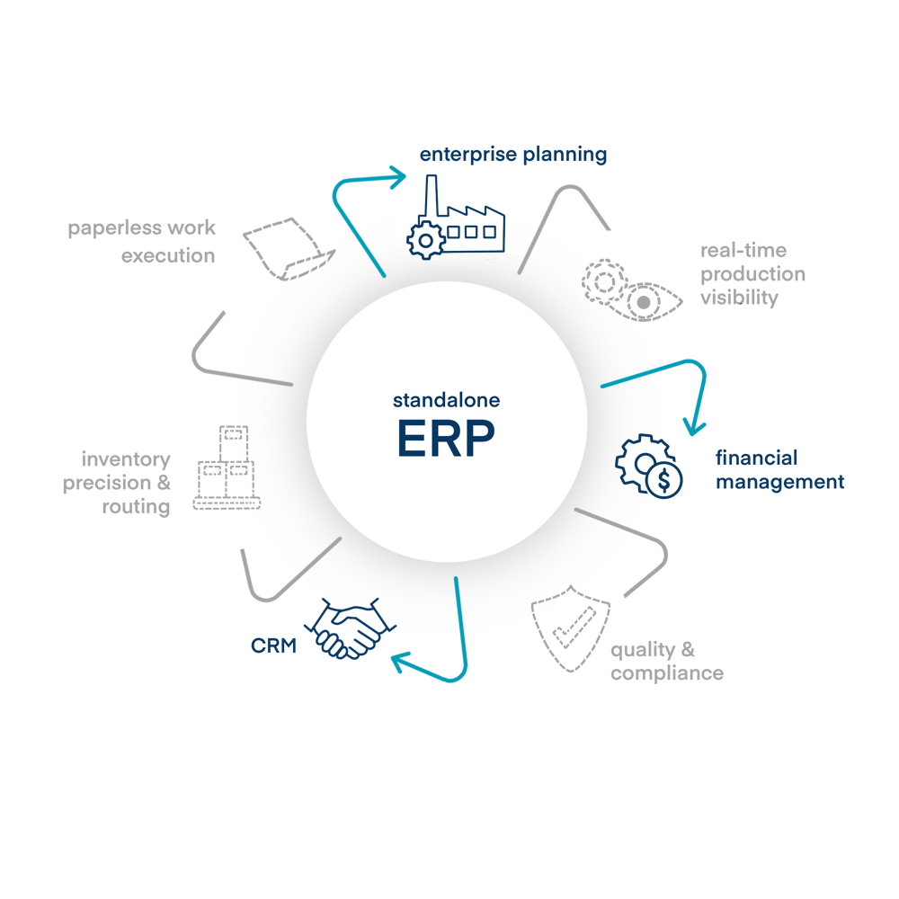 standalone ERP 