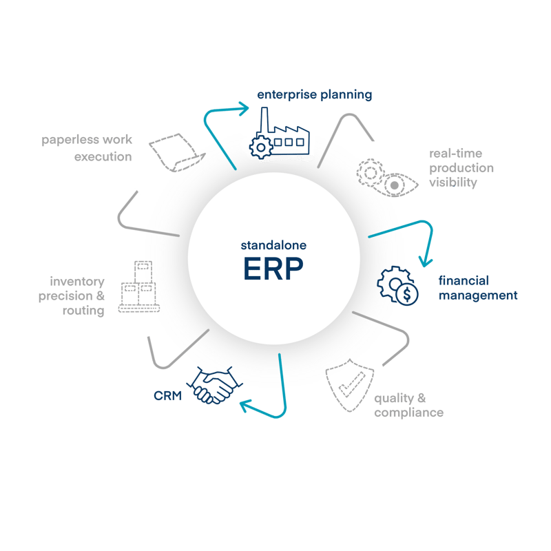 standalone ERP 