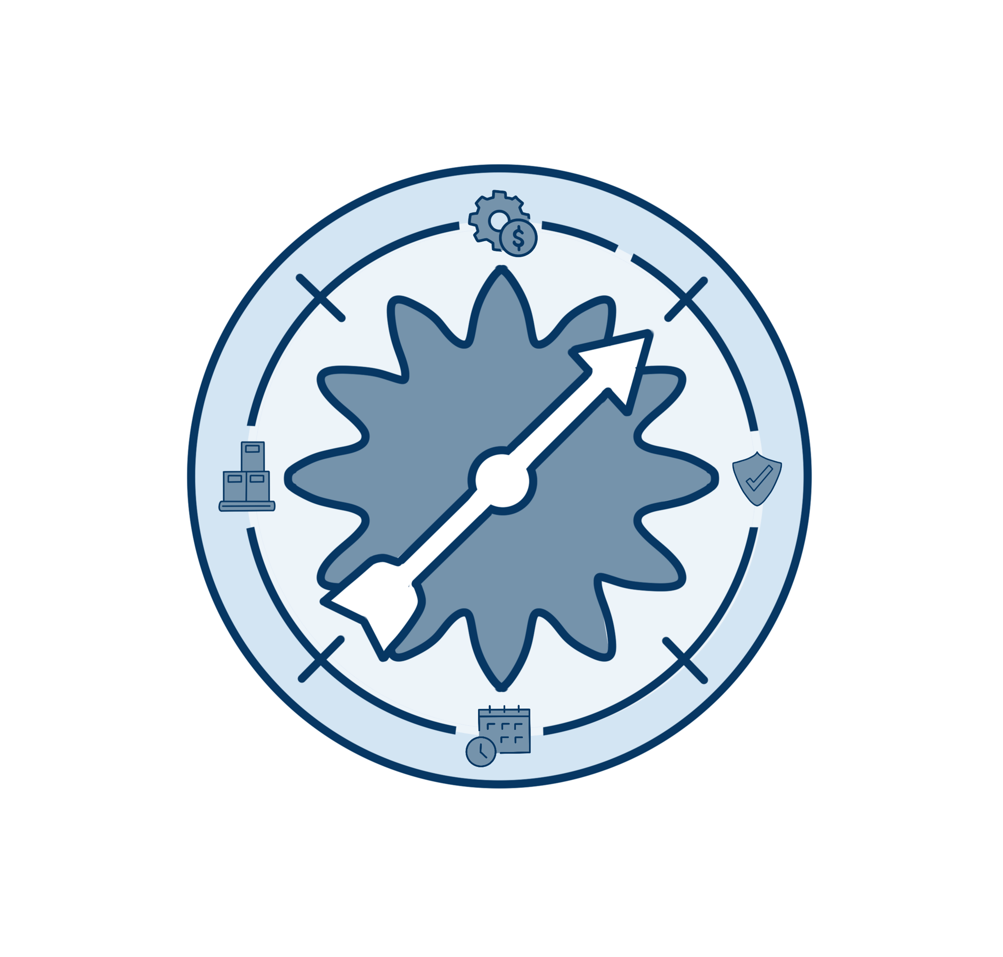 manufacturing strategy