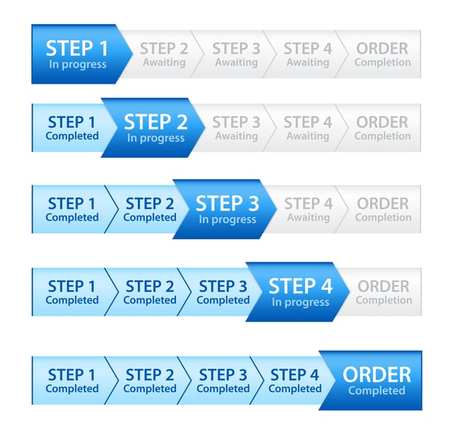Phased Implementation: A Guide to Getting Started with MES