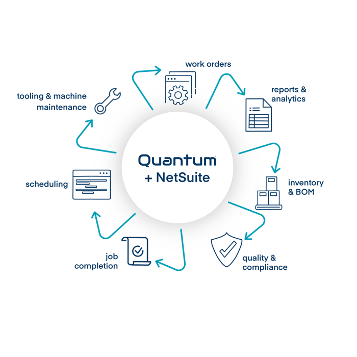 NetSuite Manufacturing