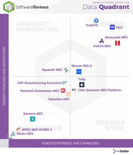 manufacturing_execution_dq_2025_07_31_dqreport manufacturing_execution_dq_2025_07_31_dqreport
