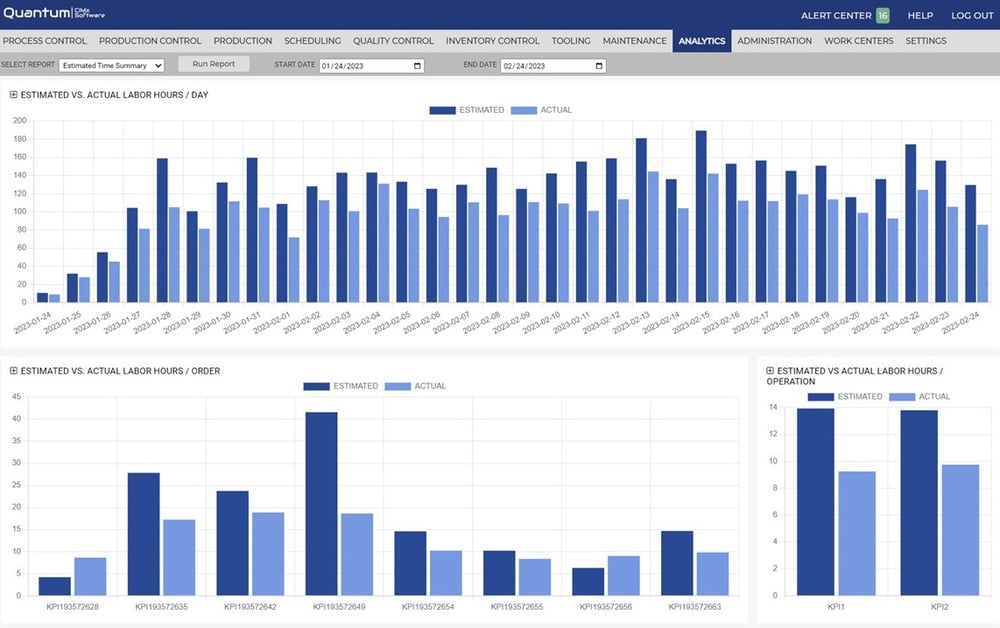 metrics - operator performance 