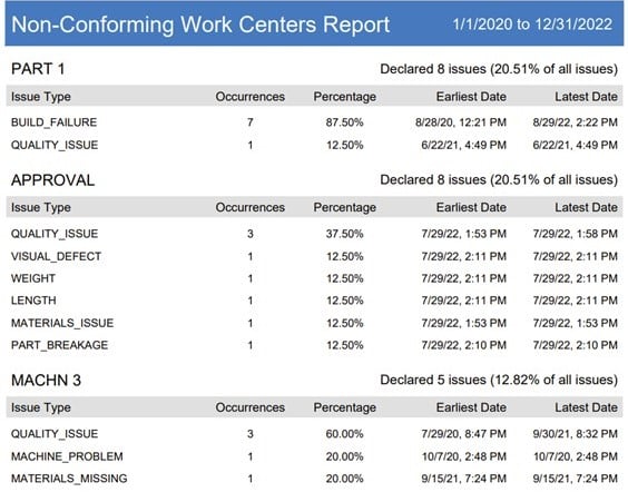 non-conforming work centers report short form
