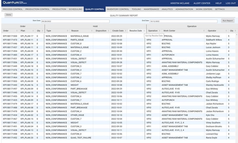 Quality Summary Report
