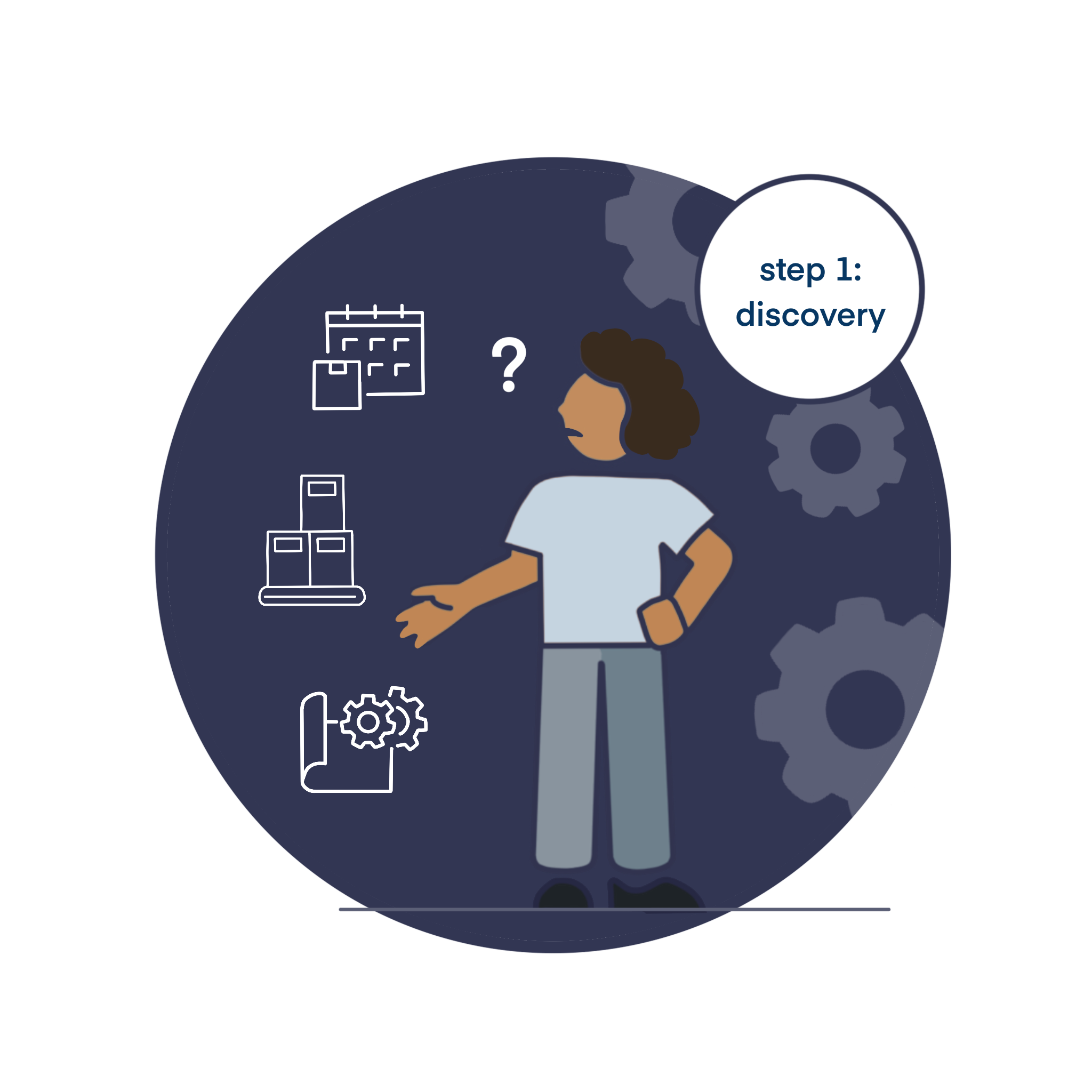 how to buy an MES: step one - discovery