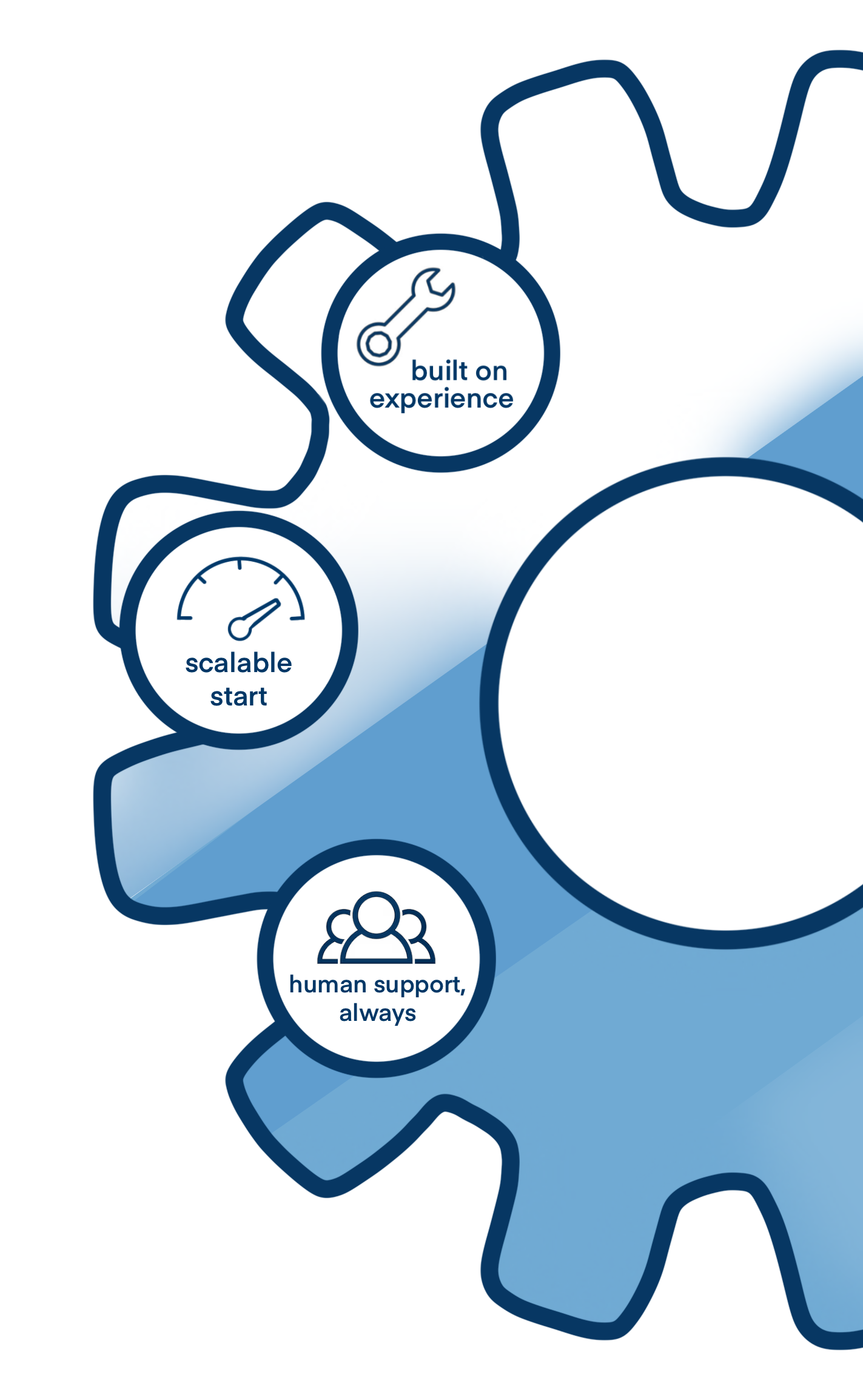 CIMx is built on experience