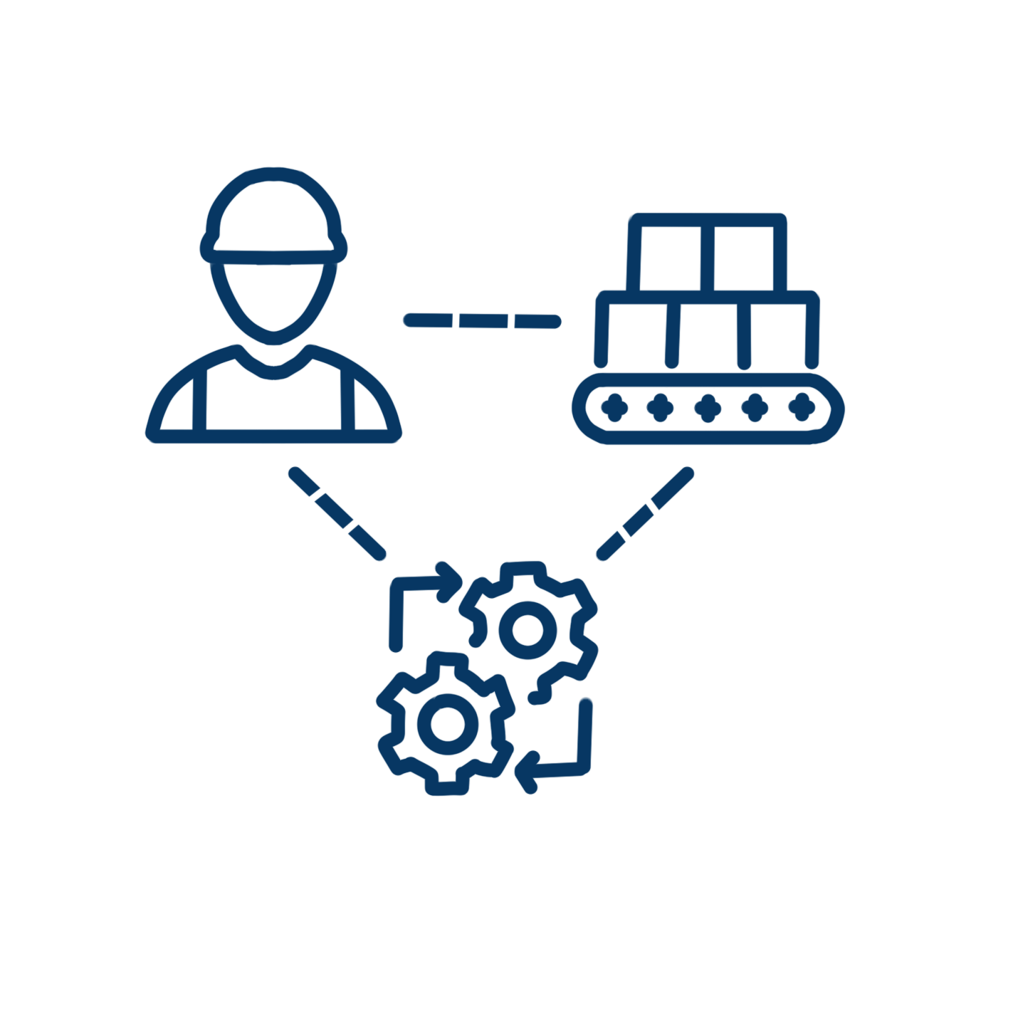cross team visibility