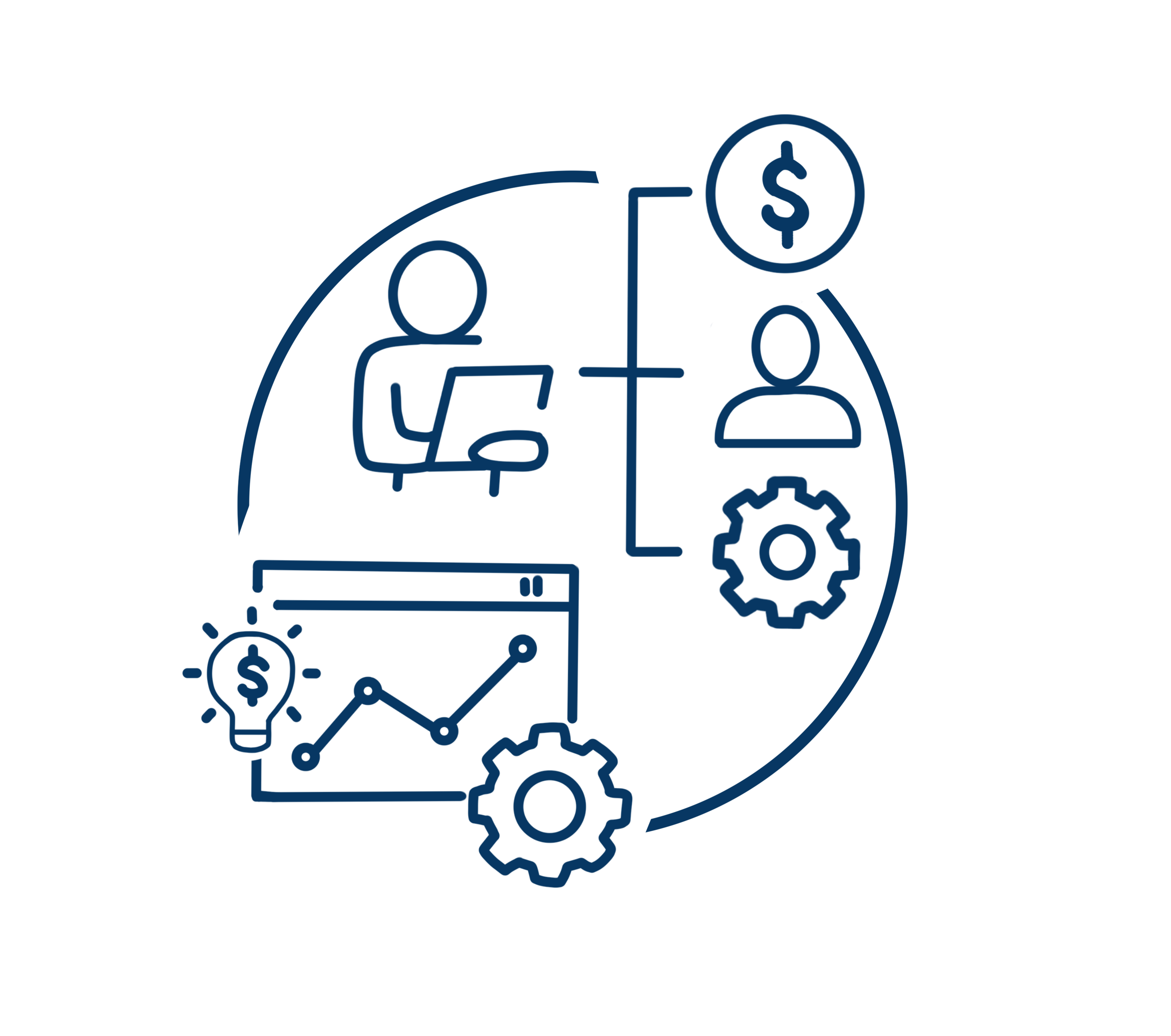 identify and reduce costs