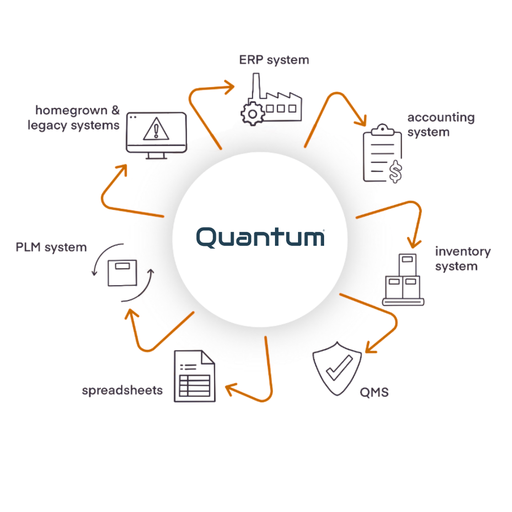 Quantum Integrations